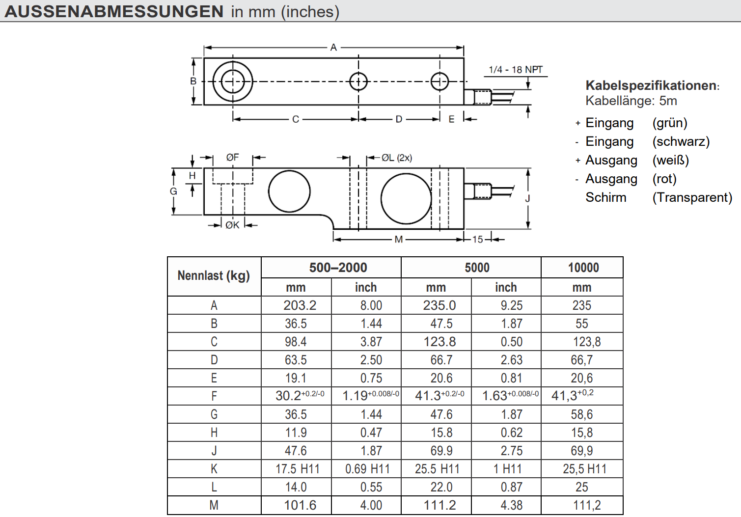 Diagramm, Handlung, CAD-Diagramm