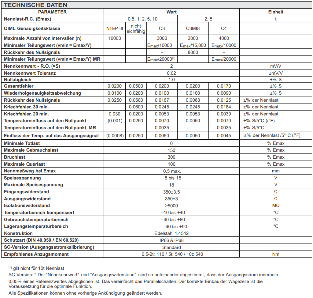 Seite, Text, Diagramm, Handlung, Plan